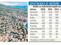I dalje najviše nekretnina kupuju Slovenci